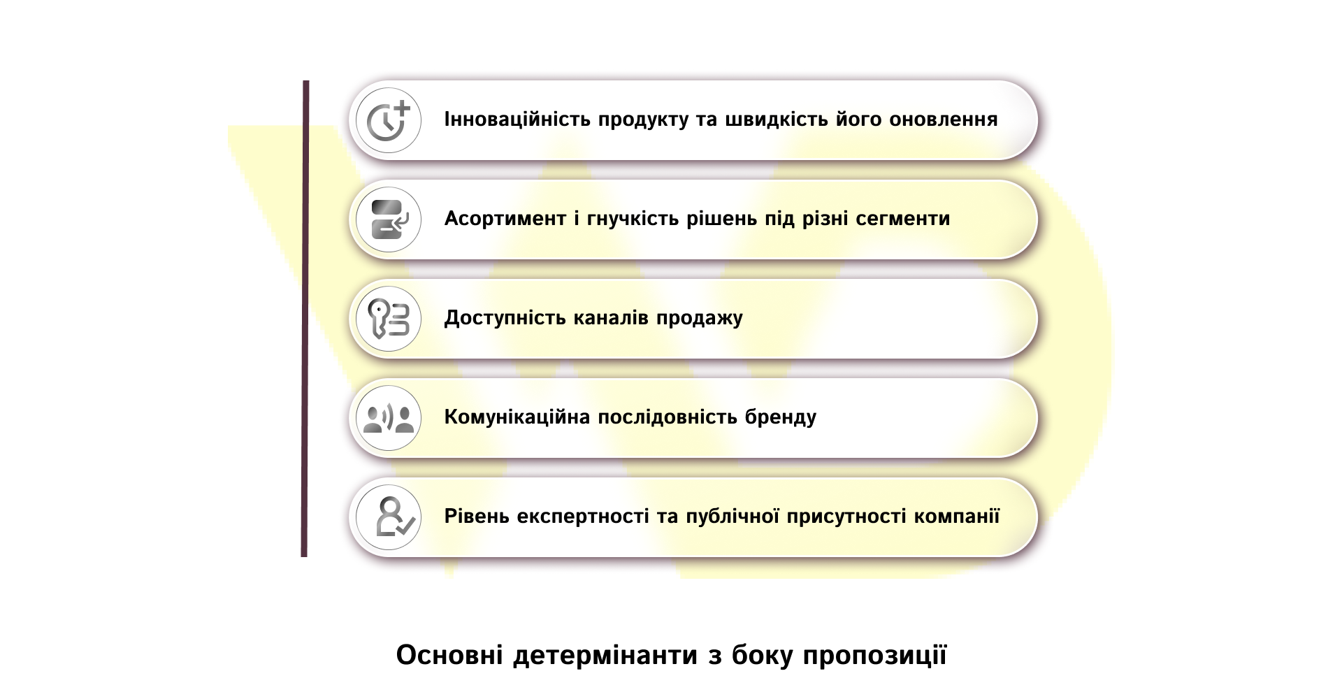 Основні детермінанти з боку пропозиції | WEDEX