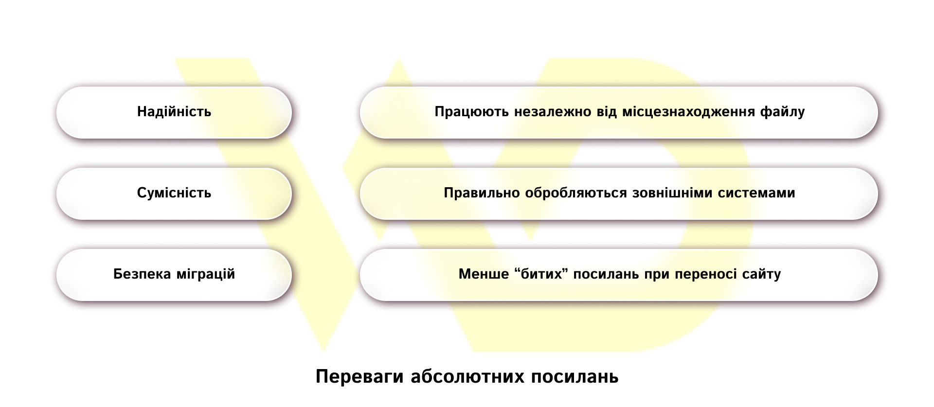 Переваги абсолютних посилань | WEDEX