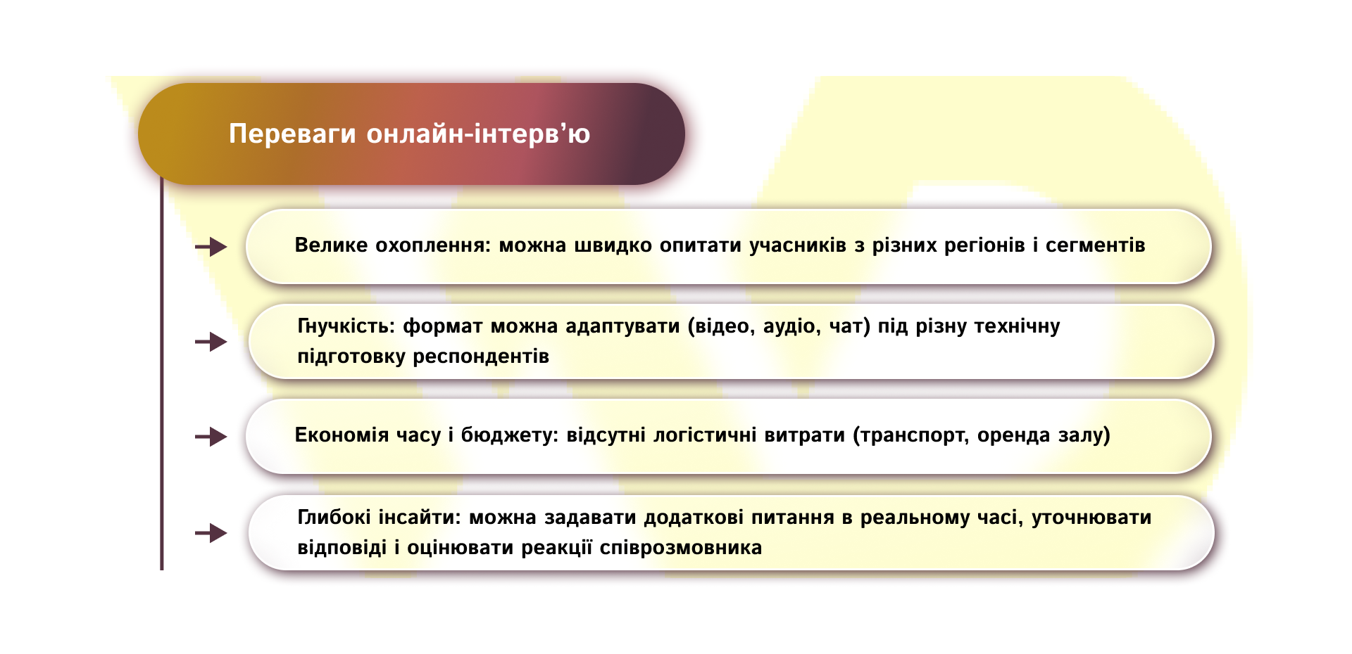 Переваги онлайн-інтерв’ю | WEDEX