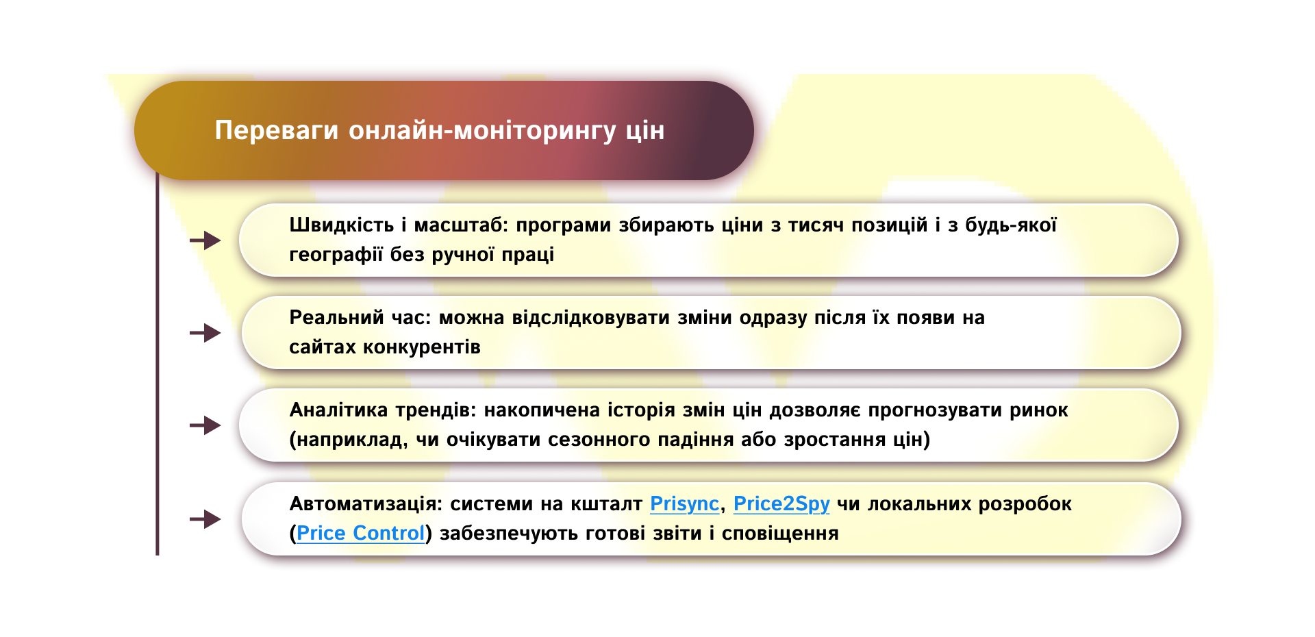 Переваги онлайн-моніторингу цін | WEDEX