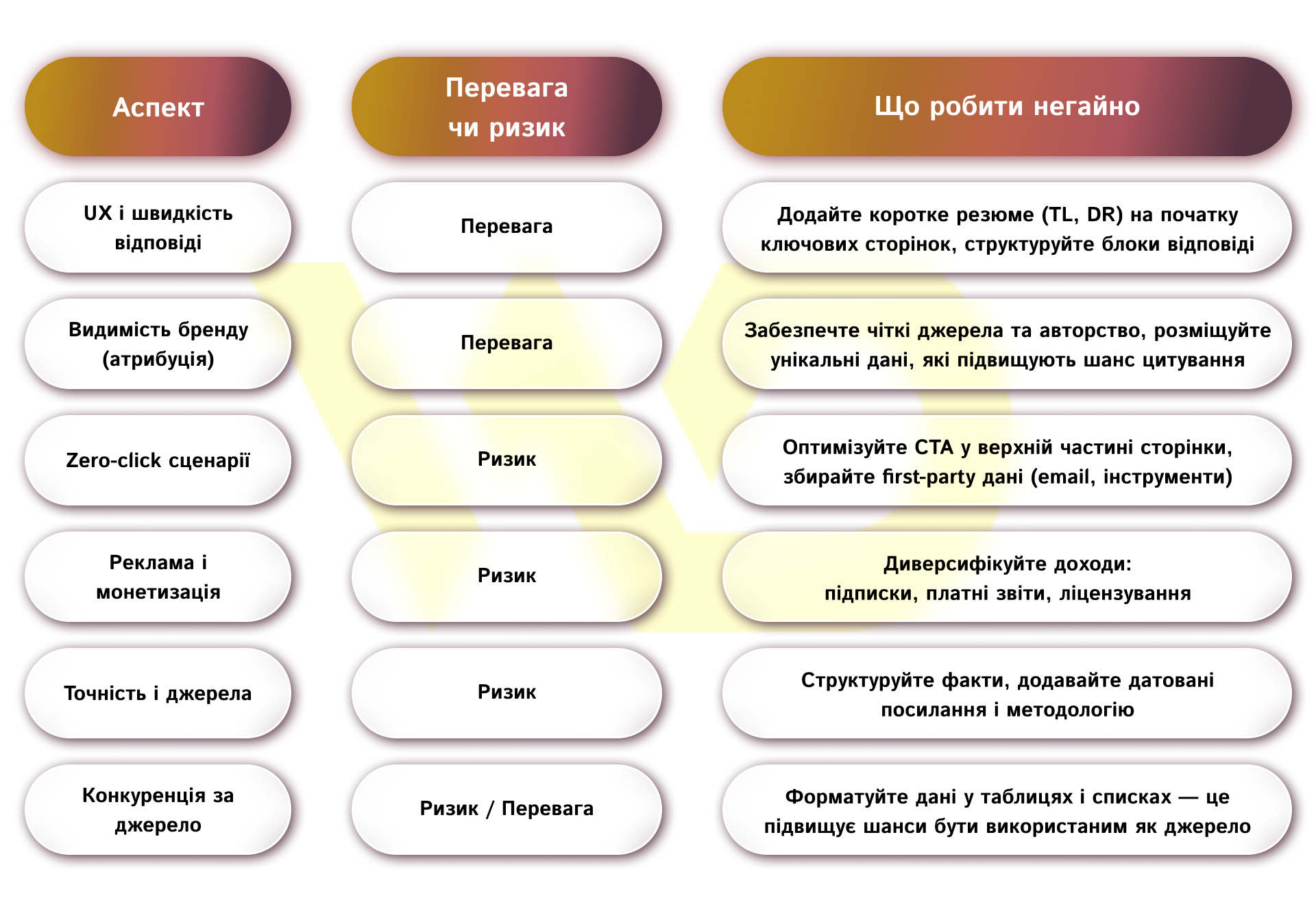 Переваги та недоліки SGE | WEDEX