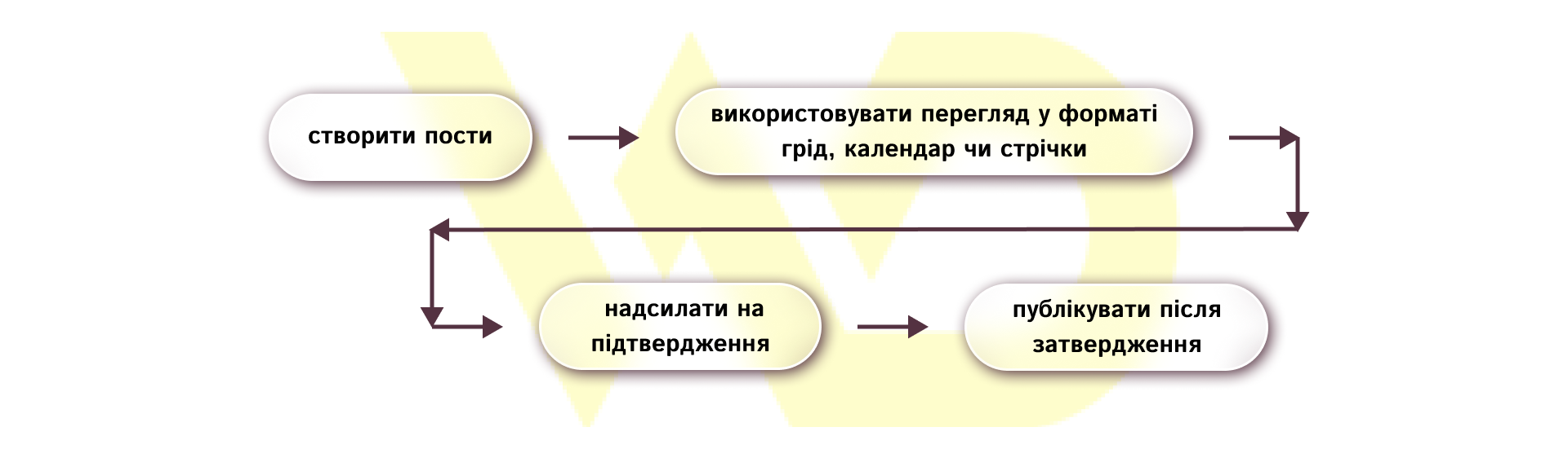 Planable_схема | WEDEX