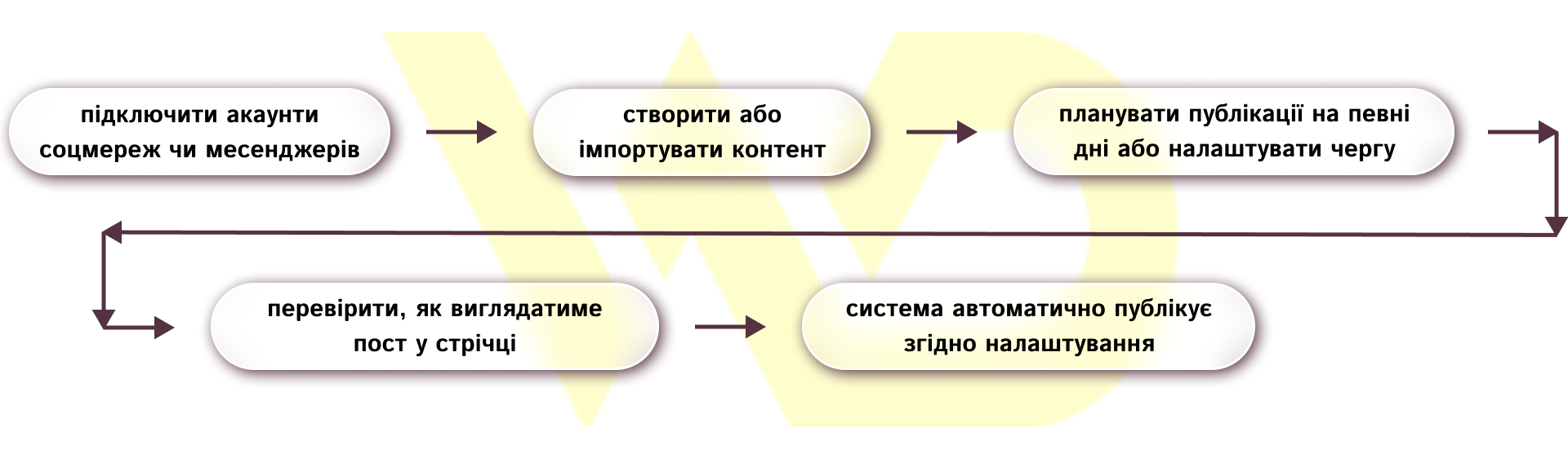 POSTOPLAN_схема | WEDEX