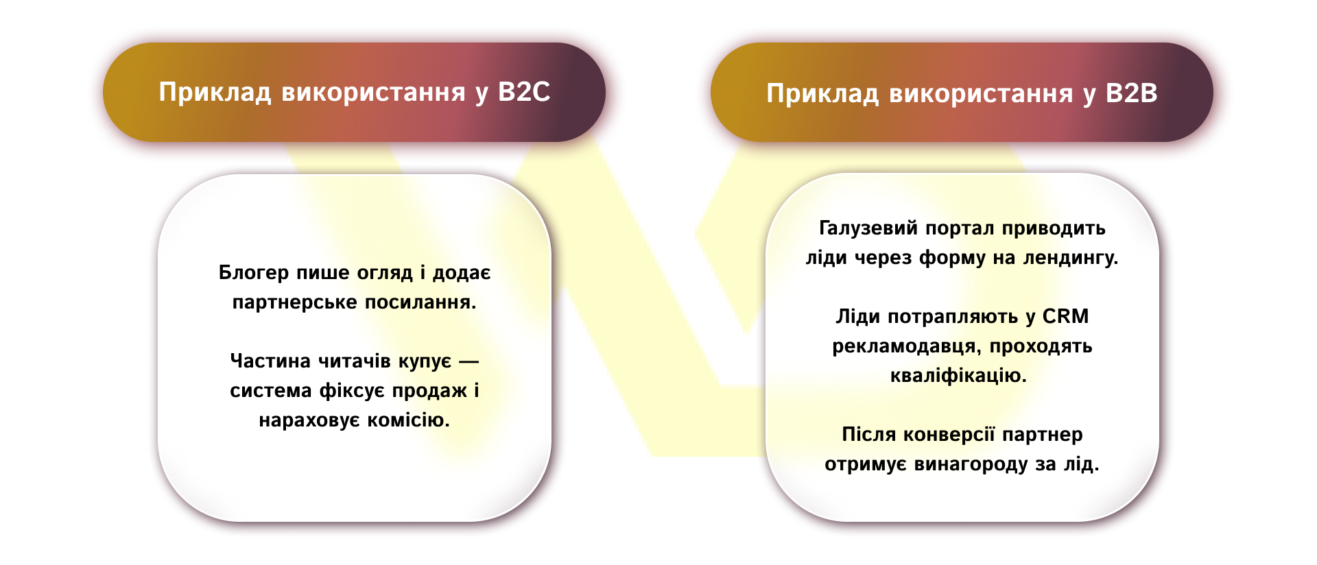 Приклад використаня | WEDEX