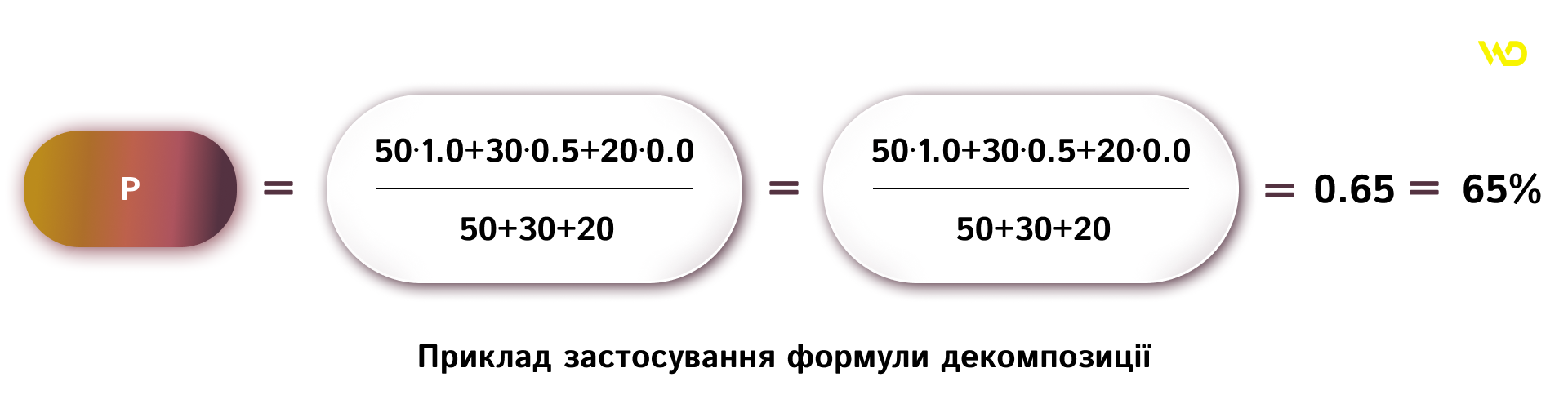 Приклад застосування формули декомпозиції | WEDEX