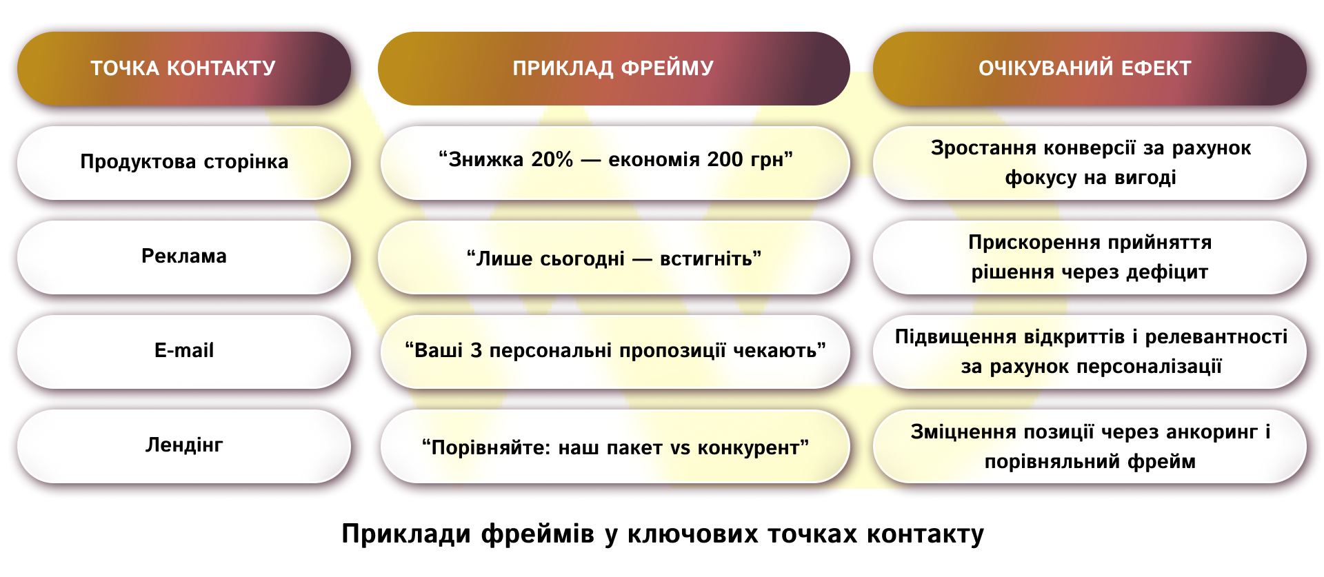 Приклади фреймів у ключових точках контакту | WEDEX