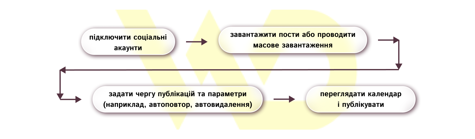 Publer_схема | WEDEX