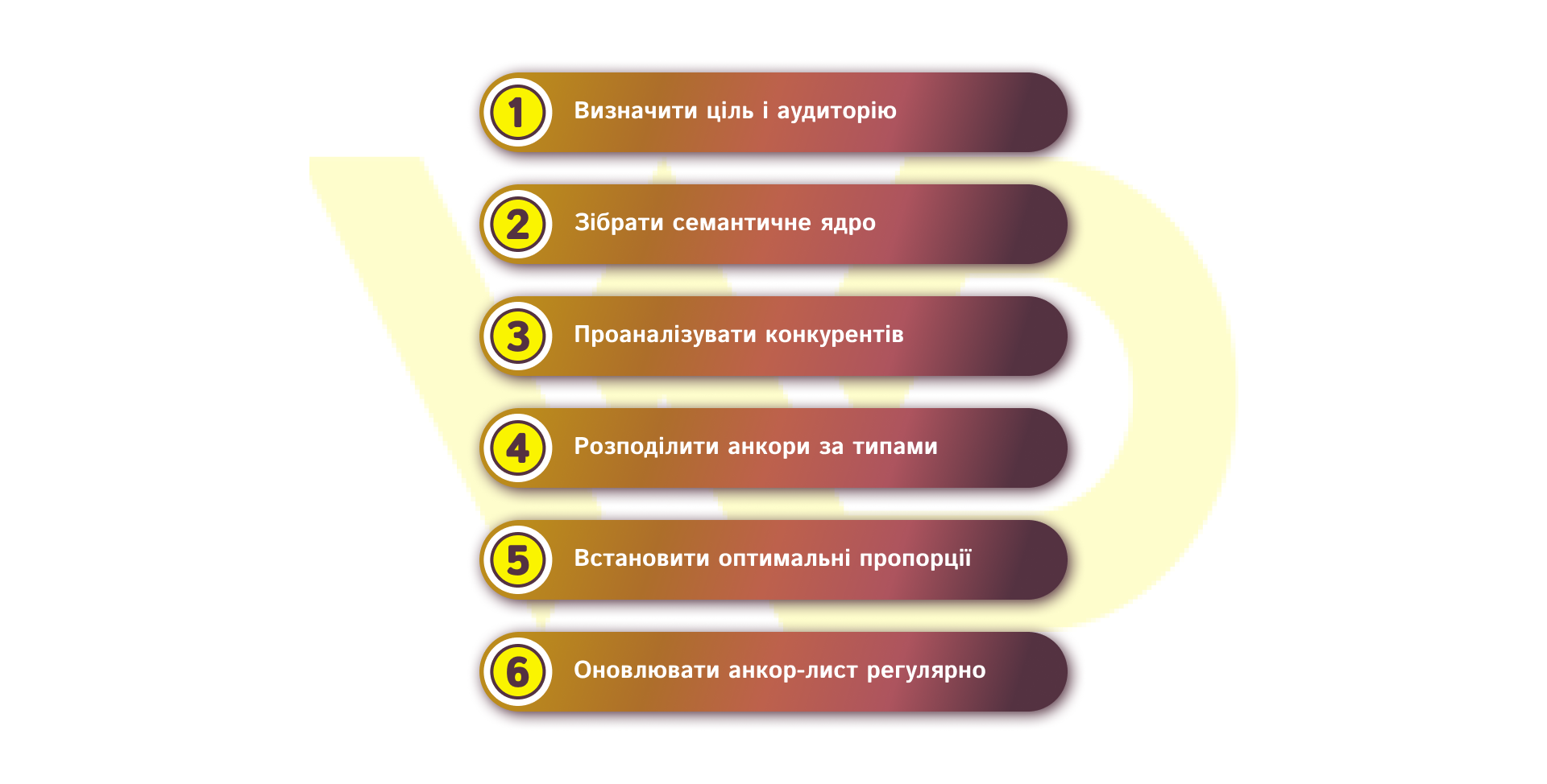 Щоб скласти ефективний анкор-лист | WEDEX