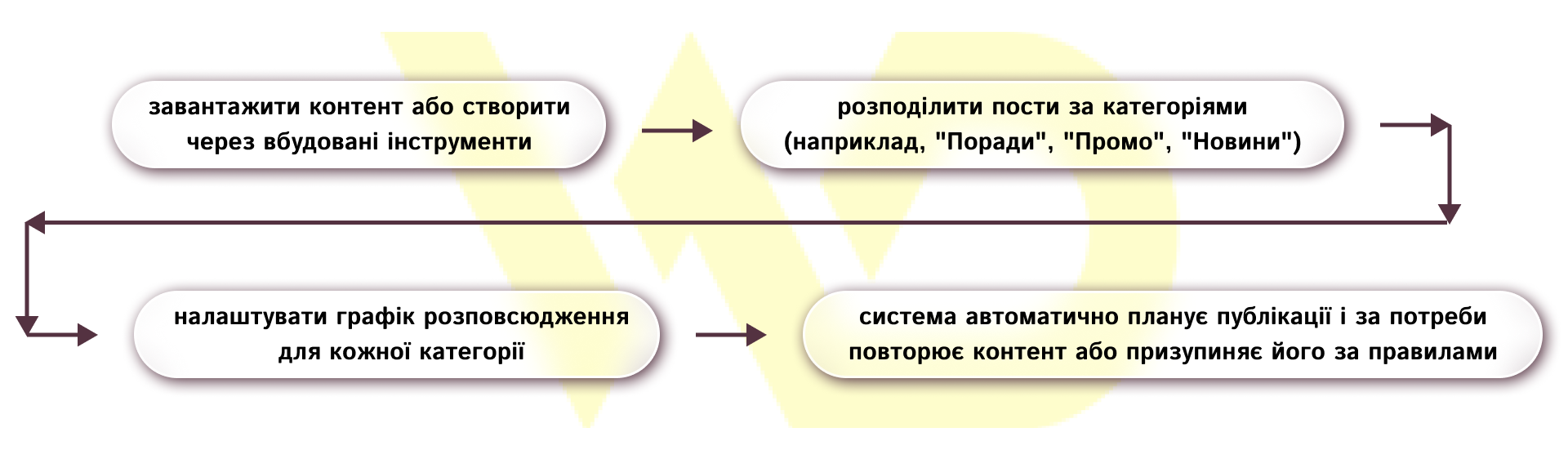 SocialBee_схема | WEDEX