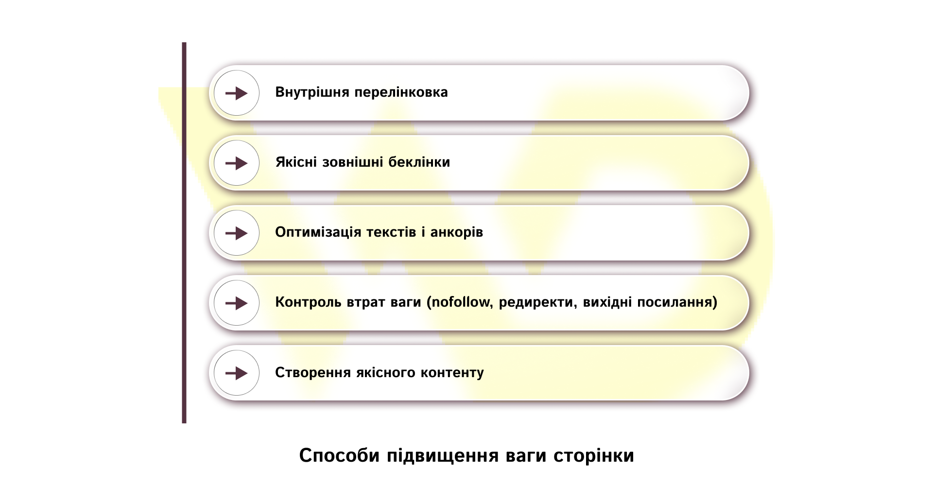 Способи підвищення ваги сторінки | WEDEX