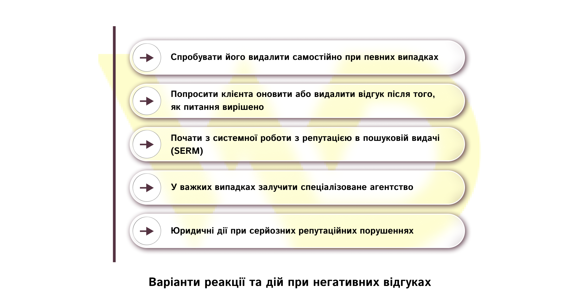 Варіанти реакції та дій при негативних відгуках | WEDEX
