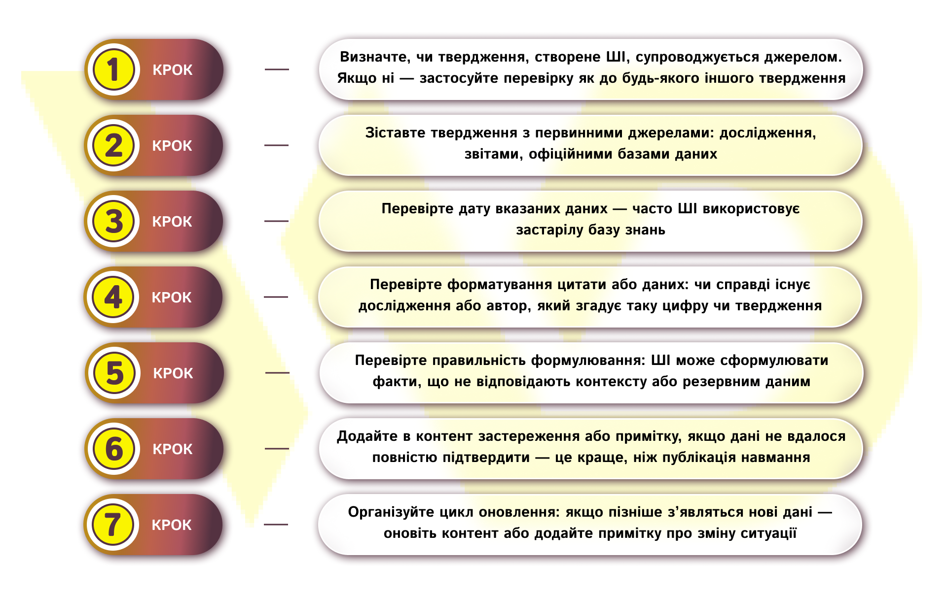Як перевірити контент, створений ШІ | WEDEX