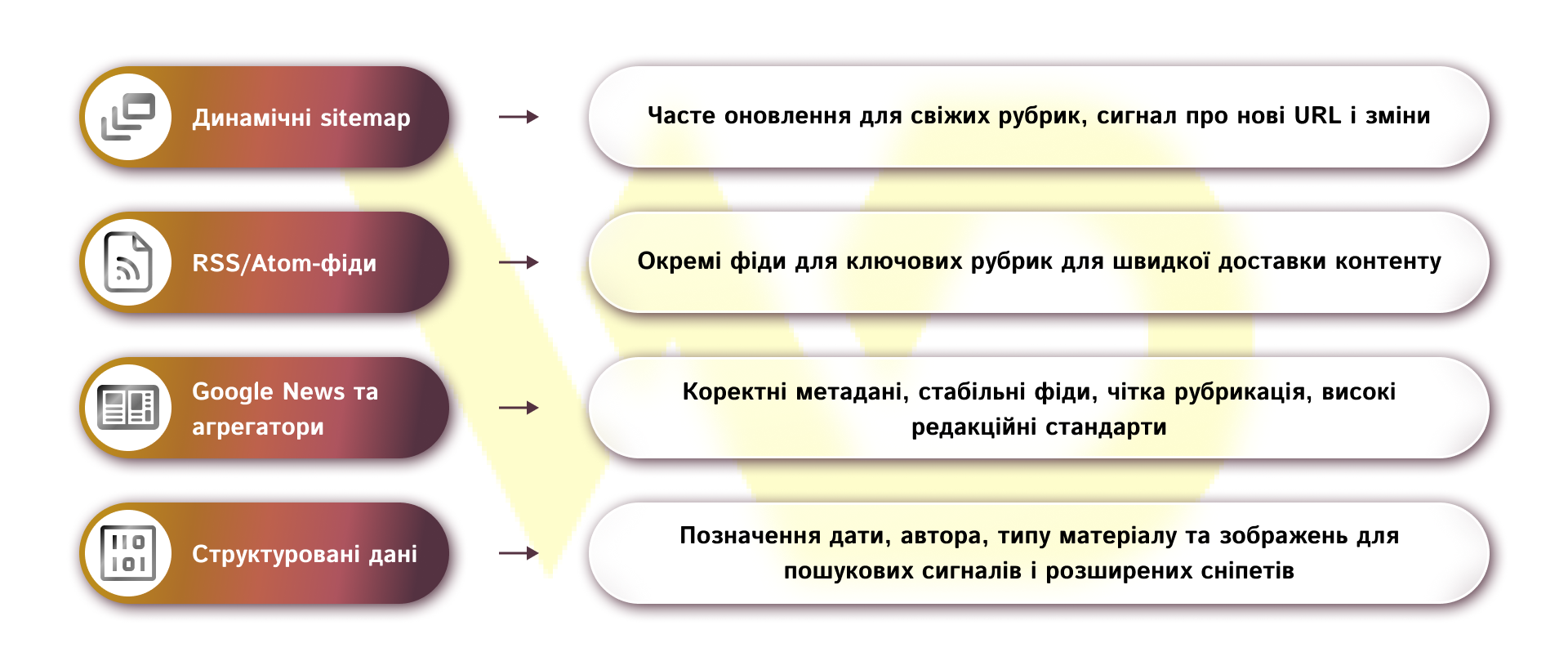 Як потрапляти в пошук максимально швидко | WEDEX