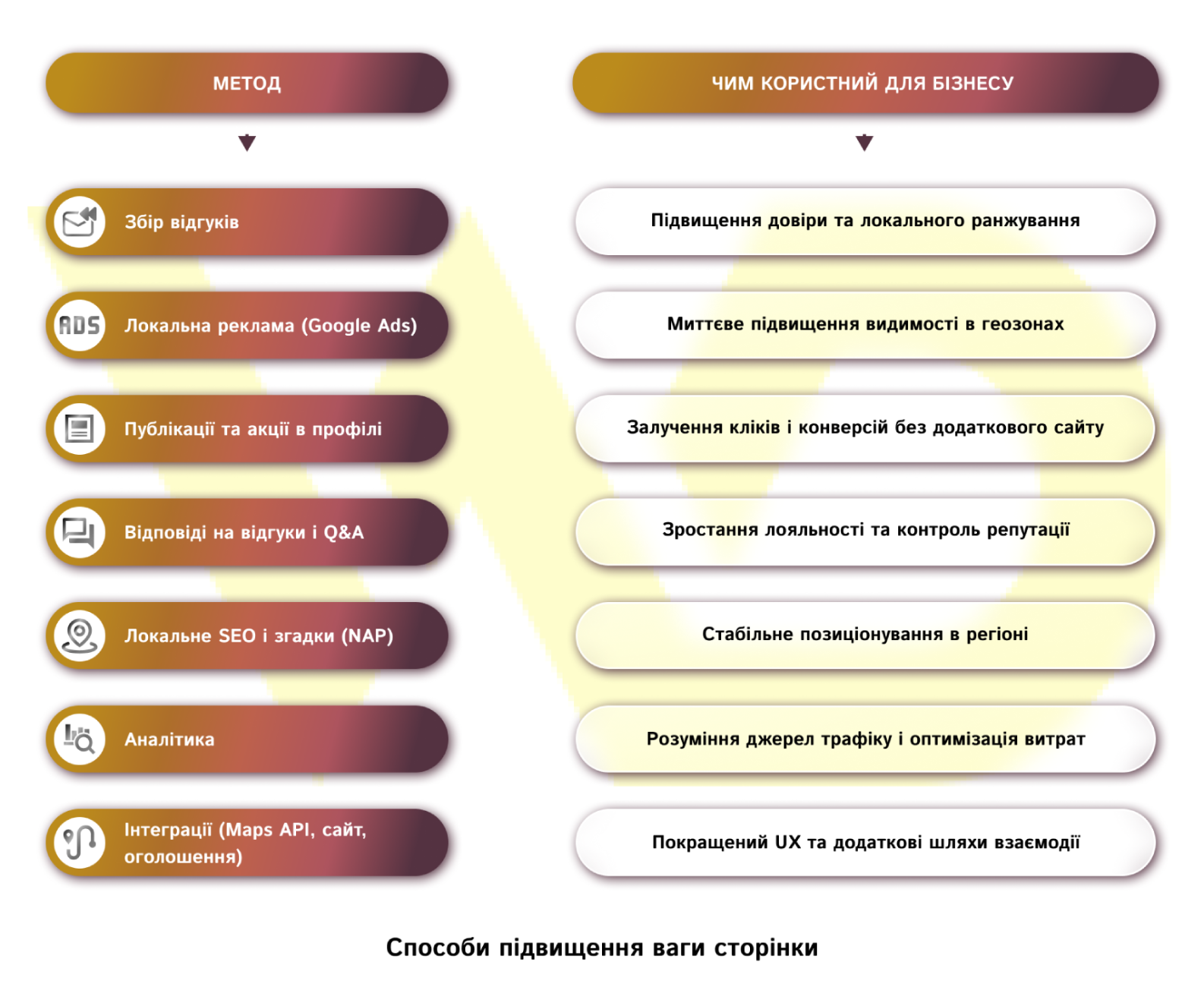 Як просуватися в Google Картах | WEDEX