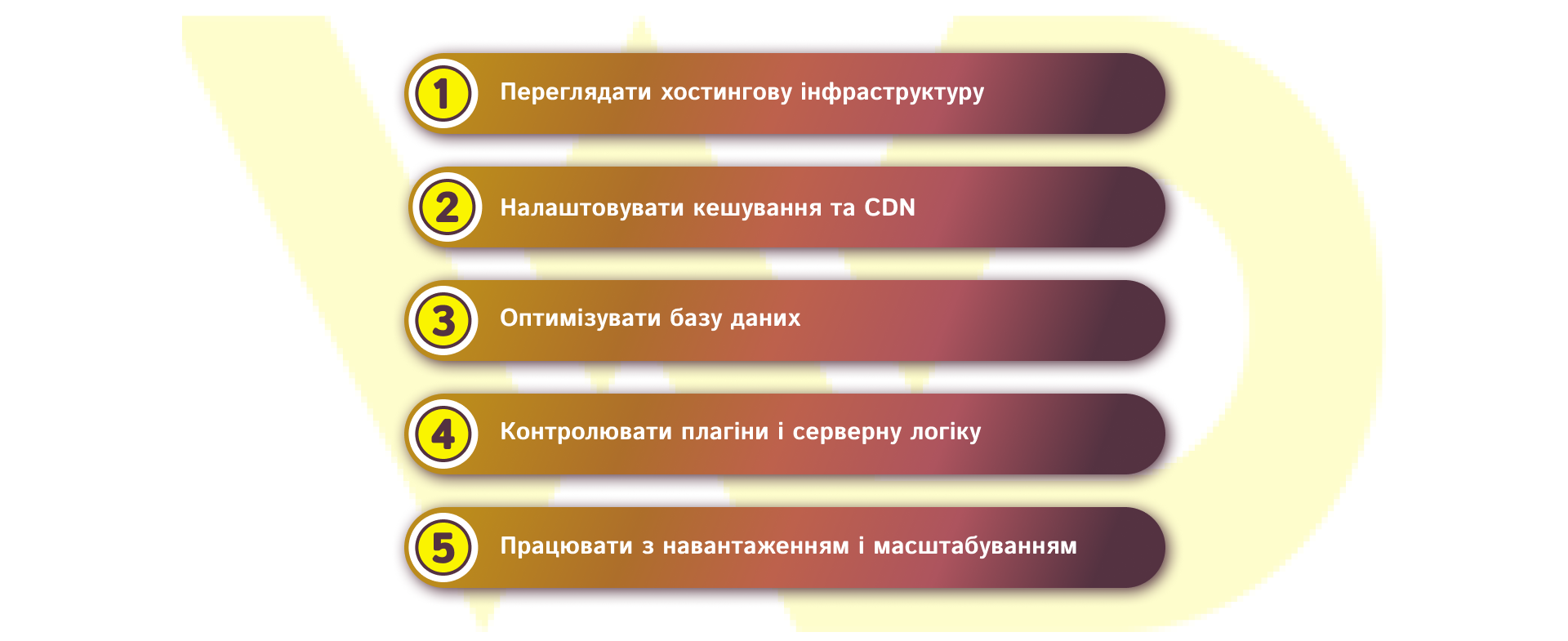 Як скоротити час відповіді сервера | WEDEX