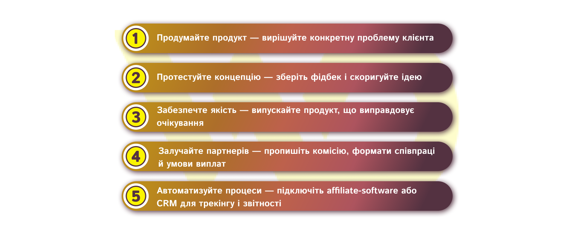 Як створити продукт та просувати його через партнерство | WEDEX