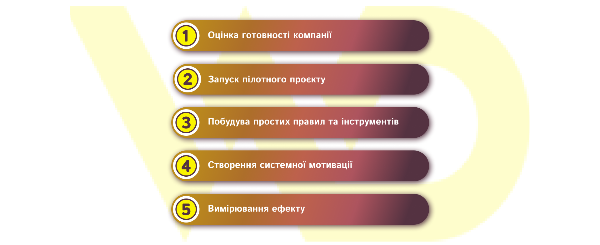 Як запустити EGC_ перші кроки для бізнесу | WEDEX