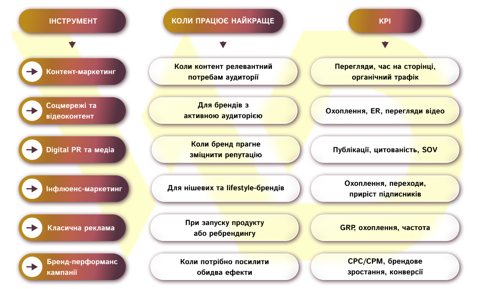 Які інструменти підвищують впізнаваність бренду | WEDEX