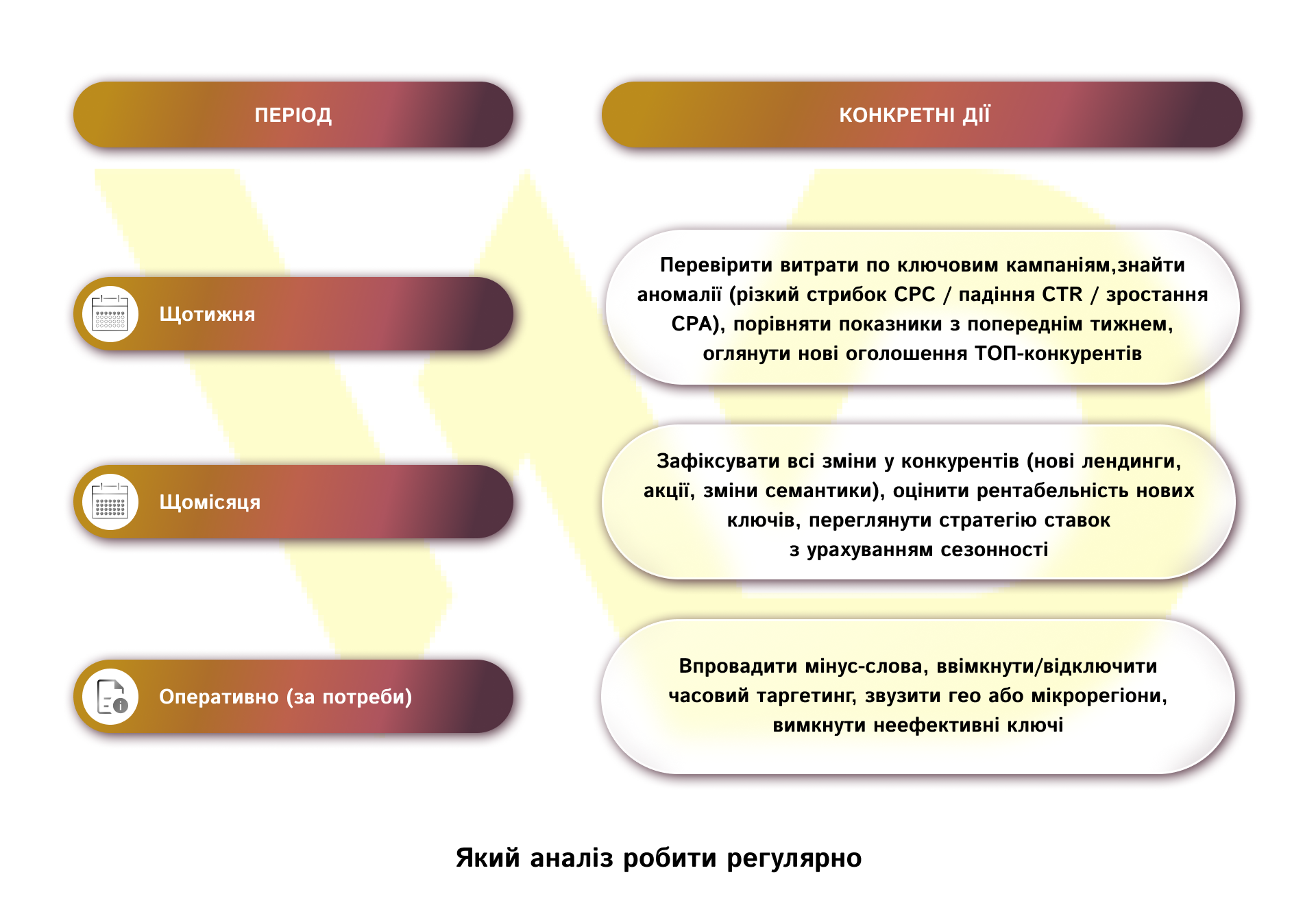 Який аналіз робити регулярно | WEDEX