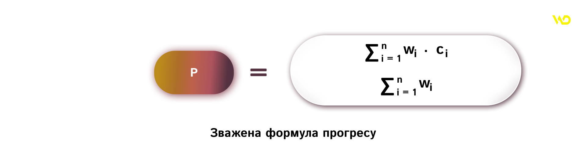 Зважена формула прогресу | WEDEX