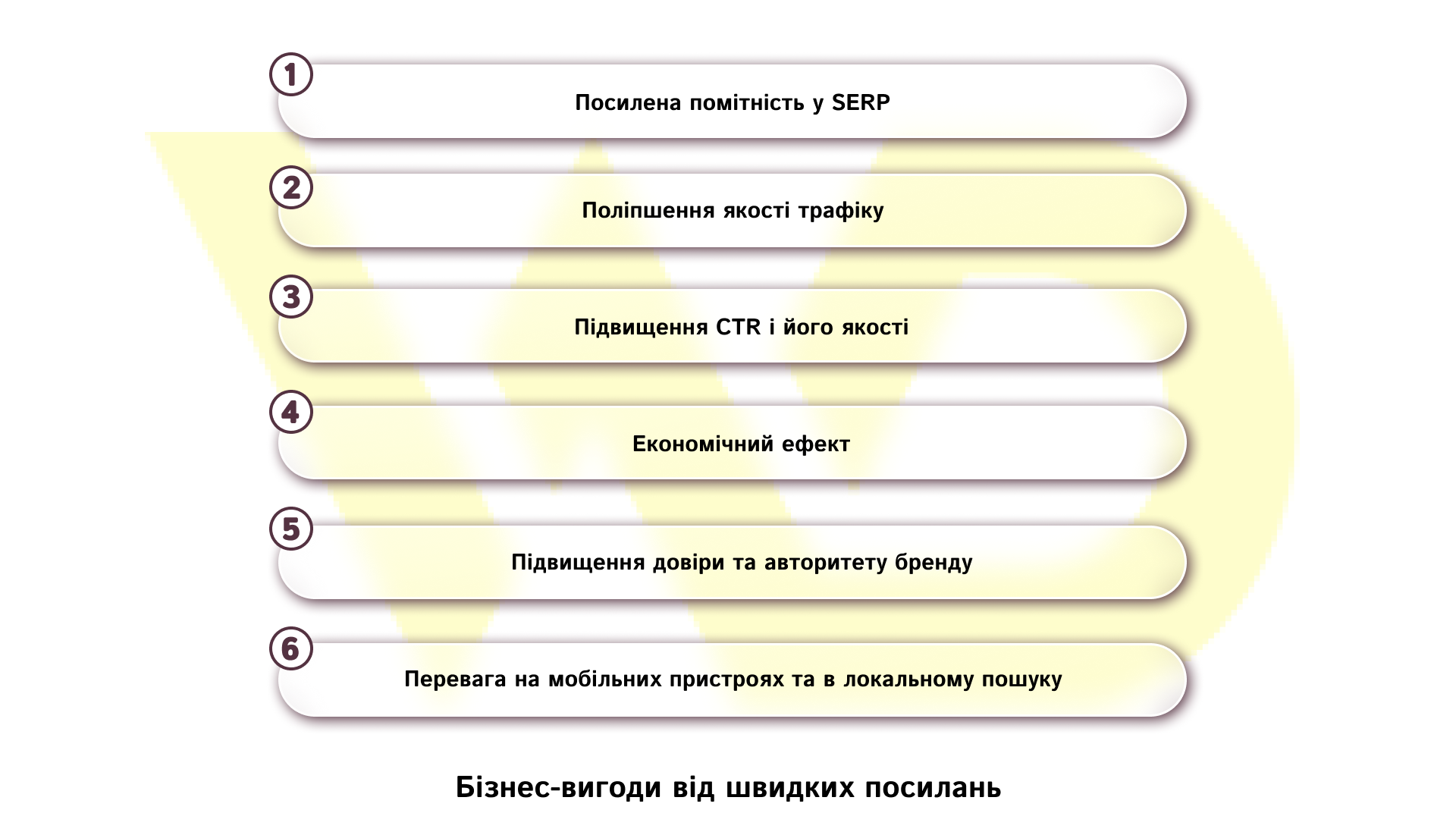 Бізнес-вигоди від швидких посилань | WEDEX
