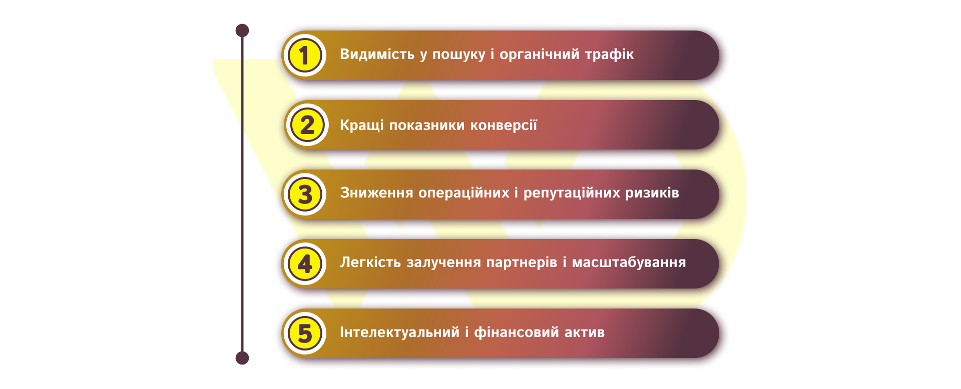 Траст сайту: що це таке і як його перевірити | WEDEX