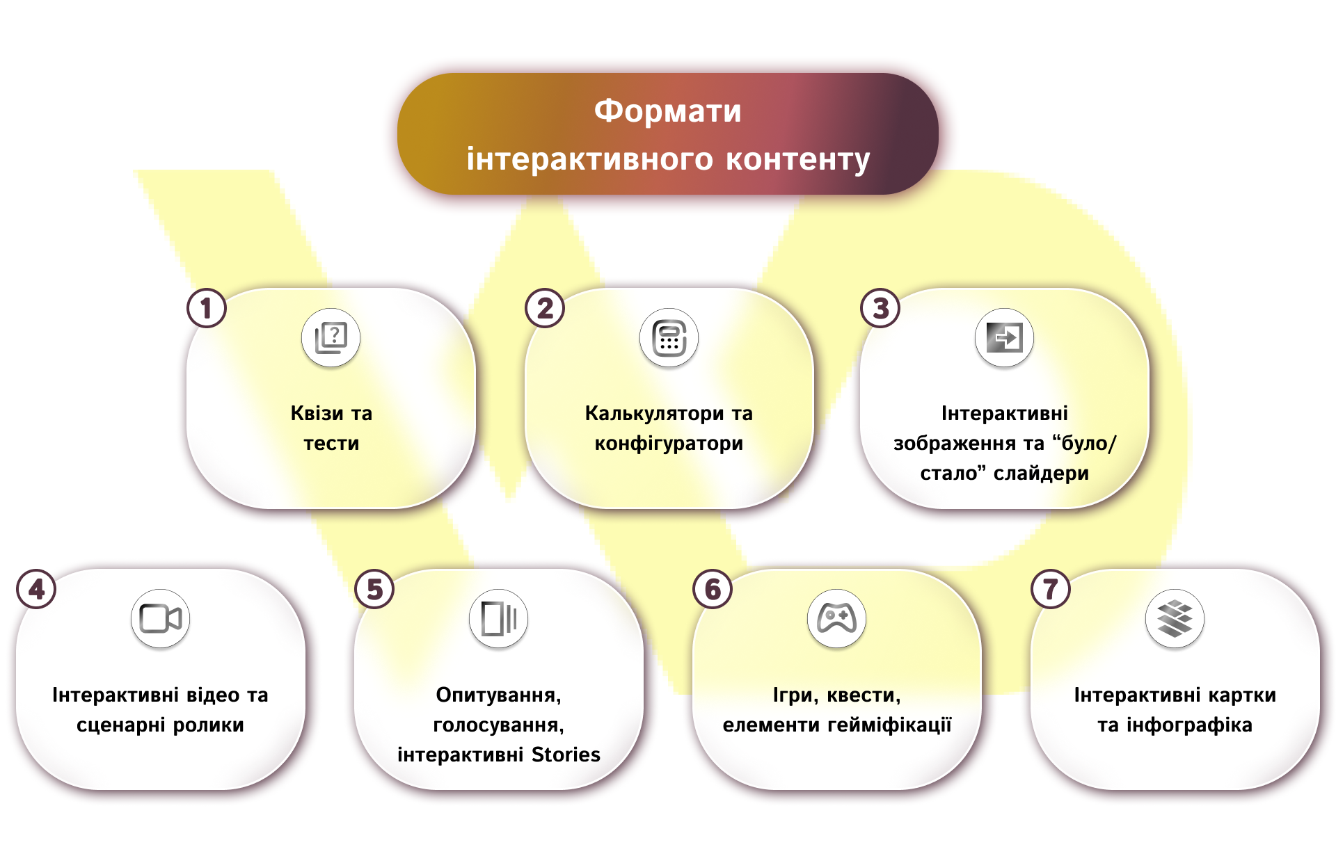Формати інтерактивного контенту | WEDEX
