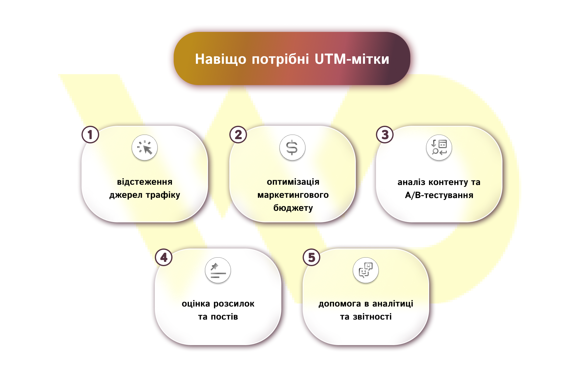 Навіщо потрібні UTM-мітки | WEDEX