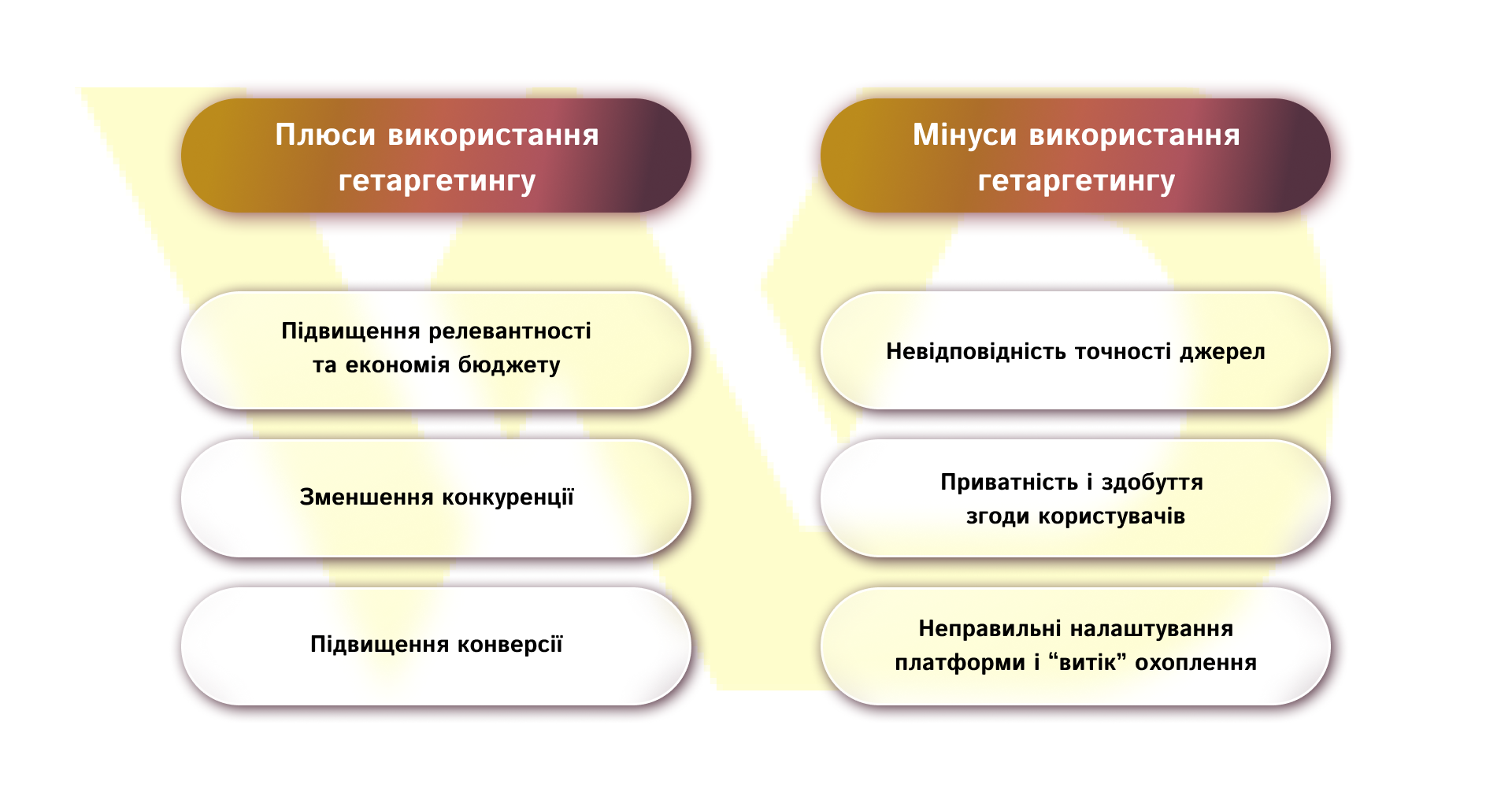 Плюси та мінуси використання геотаргетингу | WEDEX
