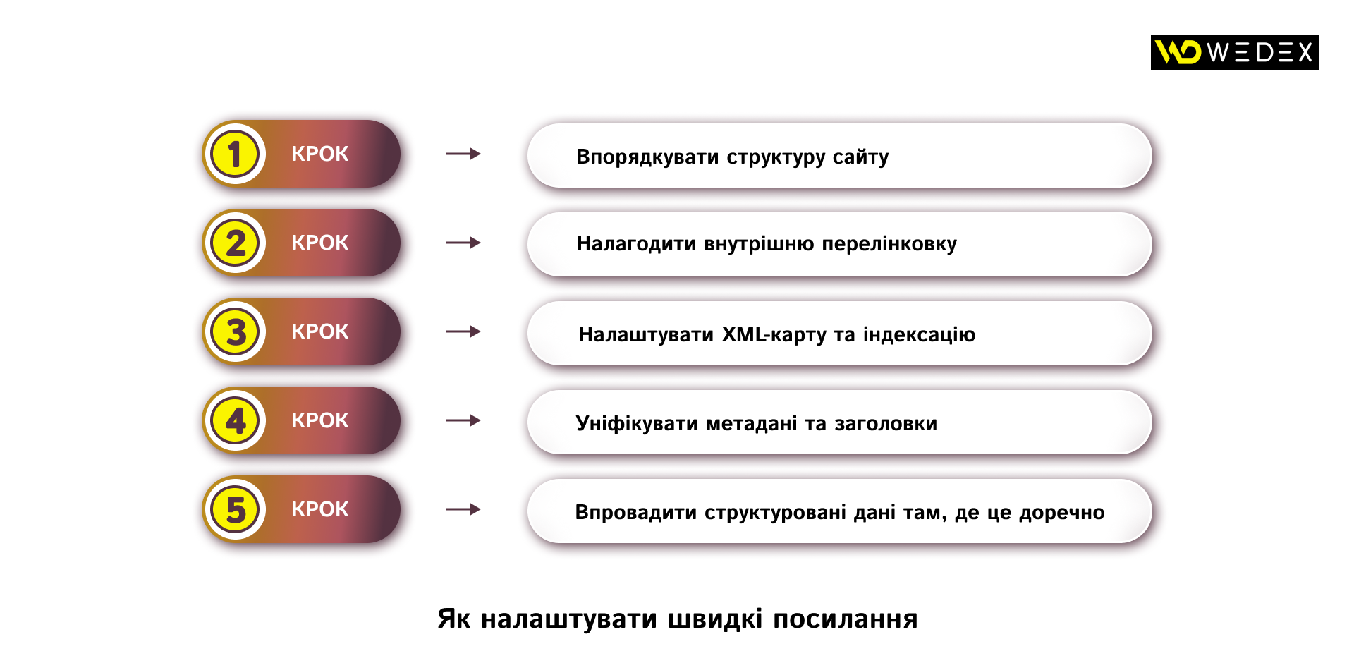 Як налаштувати швидкі посилання | WEDEX