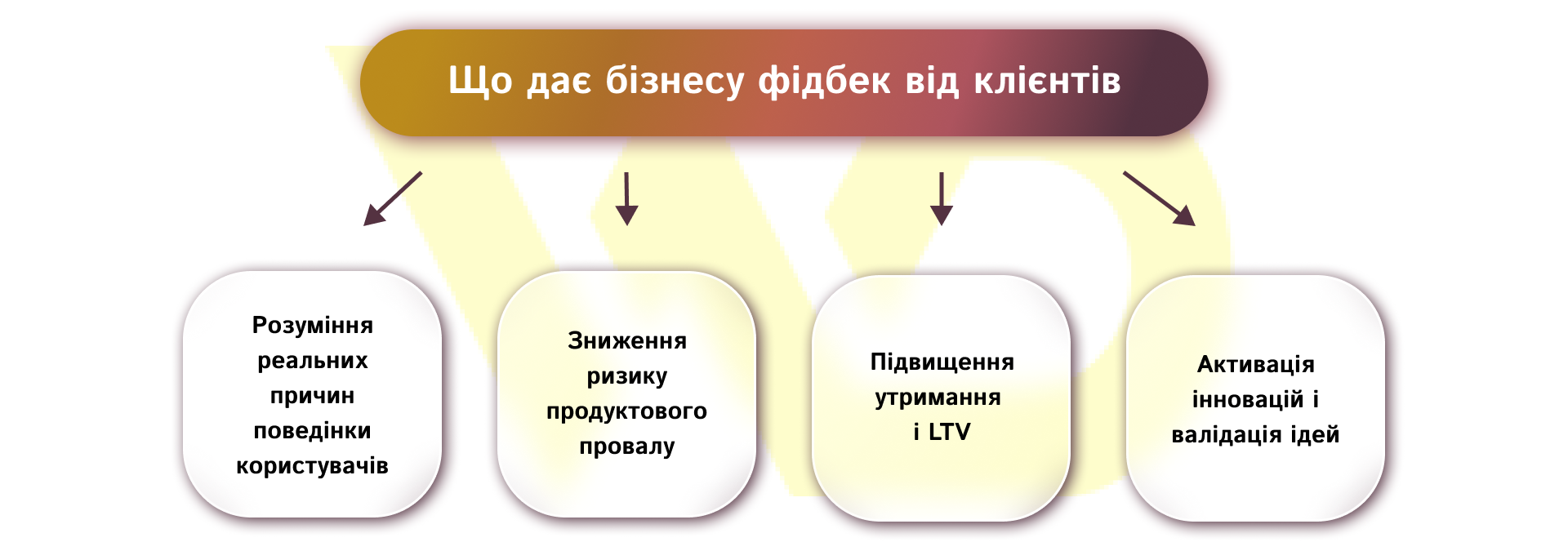 Чому важливо отримувати фідбек від клієнтів | WEDEX