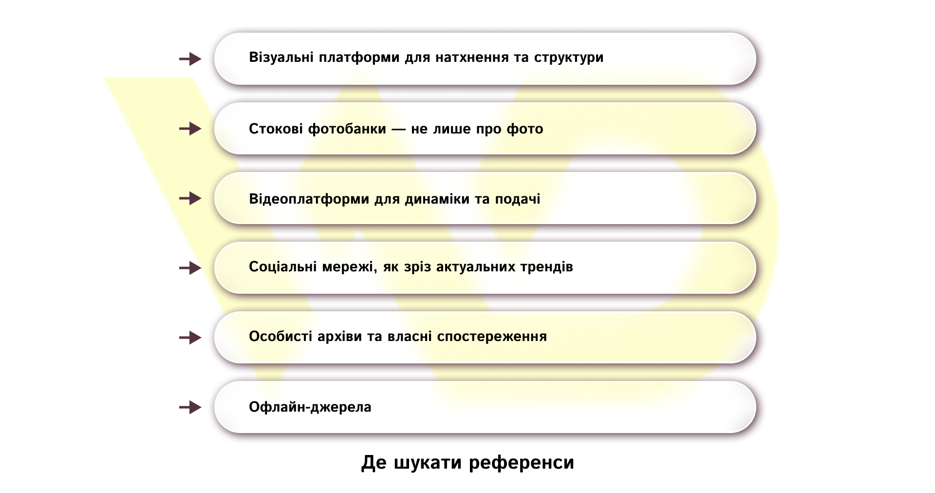 Де шукати референси | WEDEX