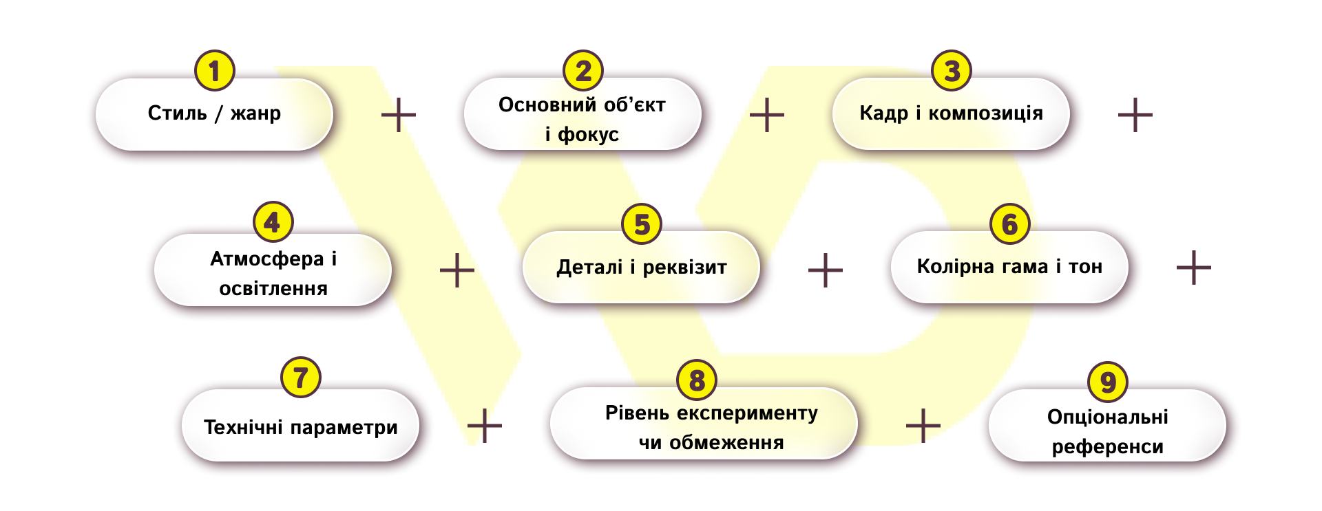 Ефективна формула промпта | WEDEX