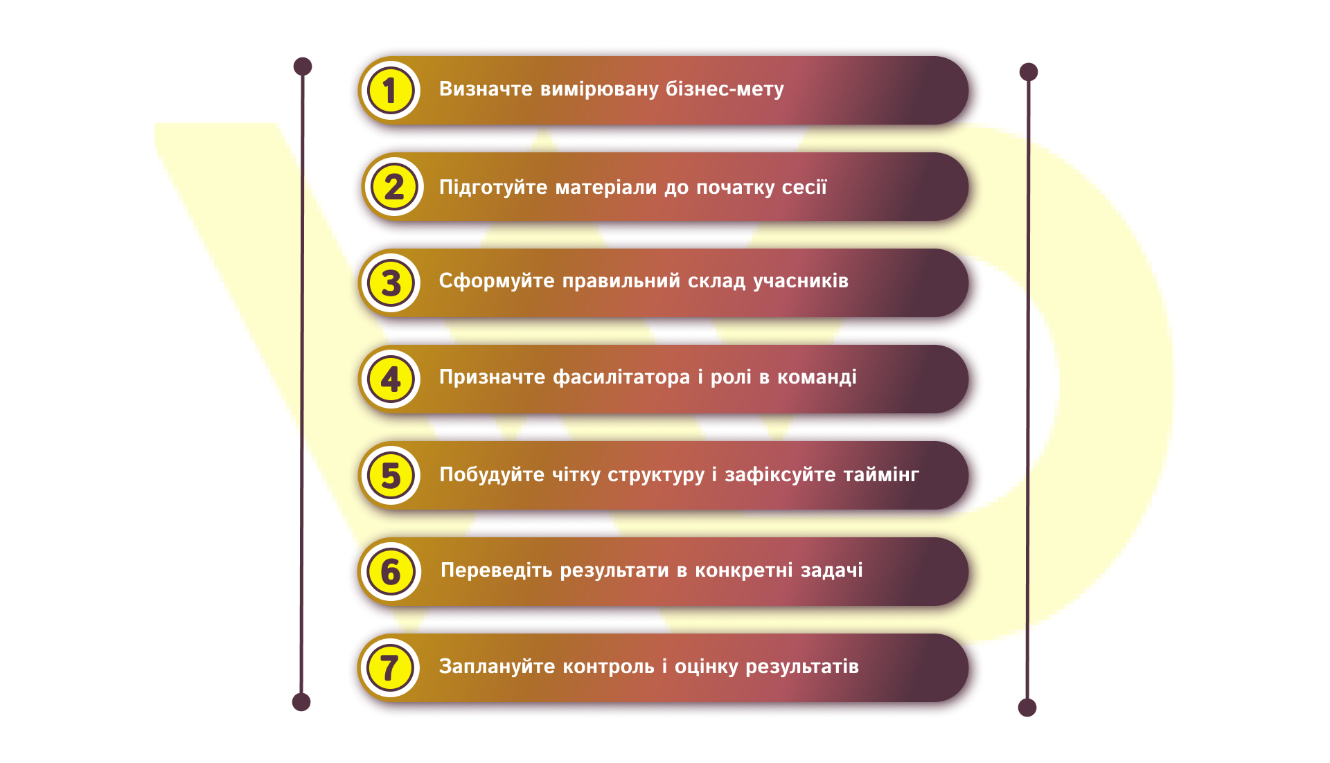 Головні правила організації ефективного воркшопу | WEDEX