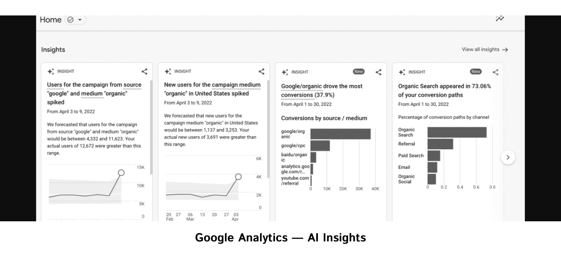 Google Analytics — AI Insights | WEDEX