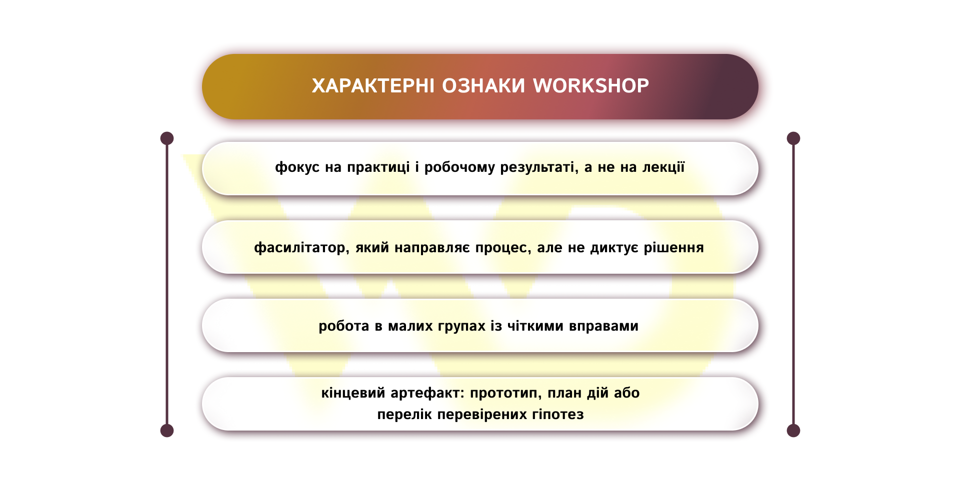 характерні ознаки workshop | WEDEX