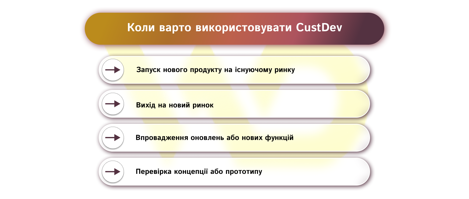 Коли варто використовувати CustDev | WEDEX
