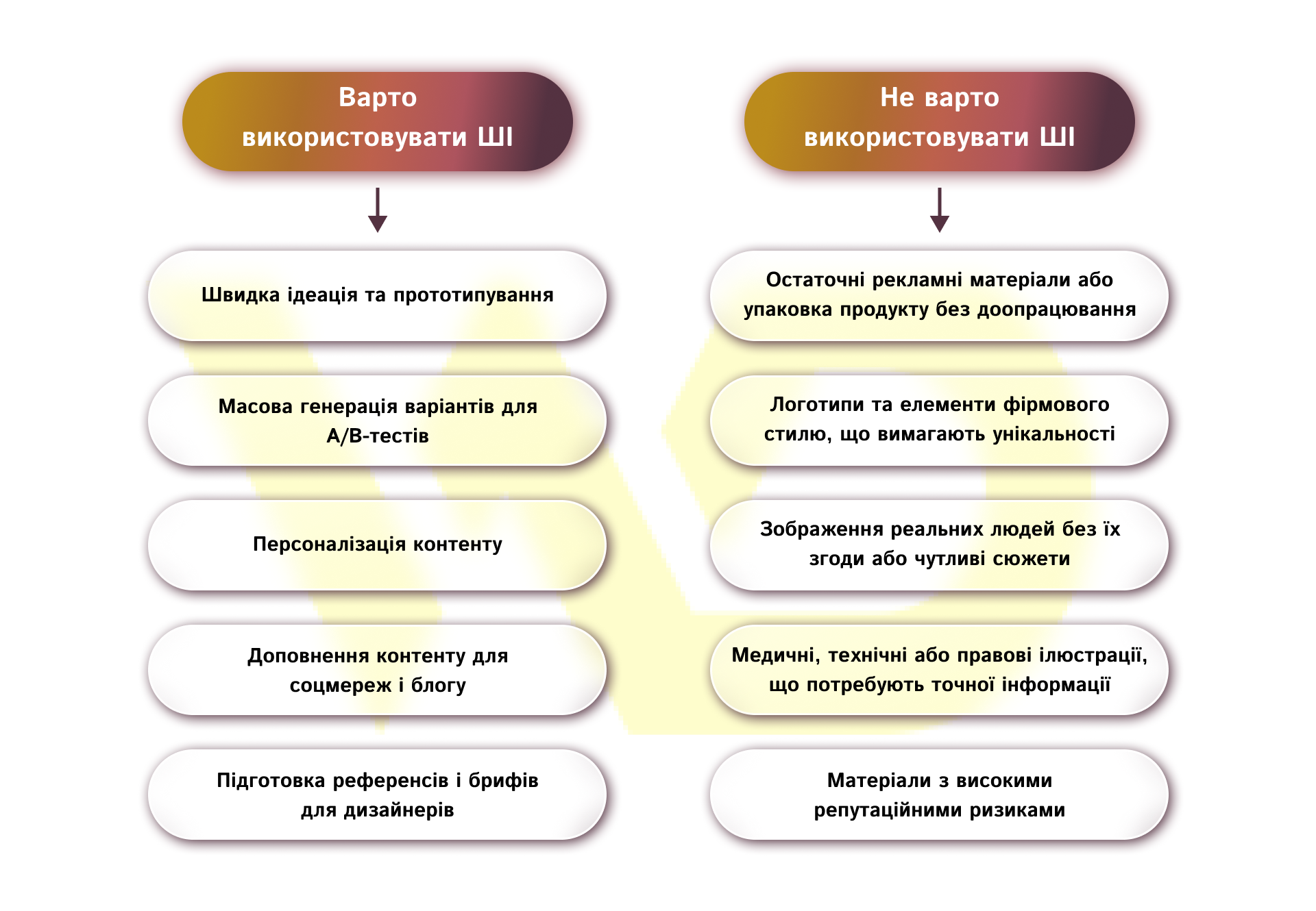 Коли варто використовувати ШІ для генерації зображень | WEDEX