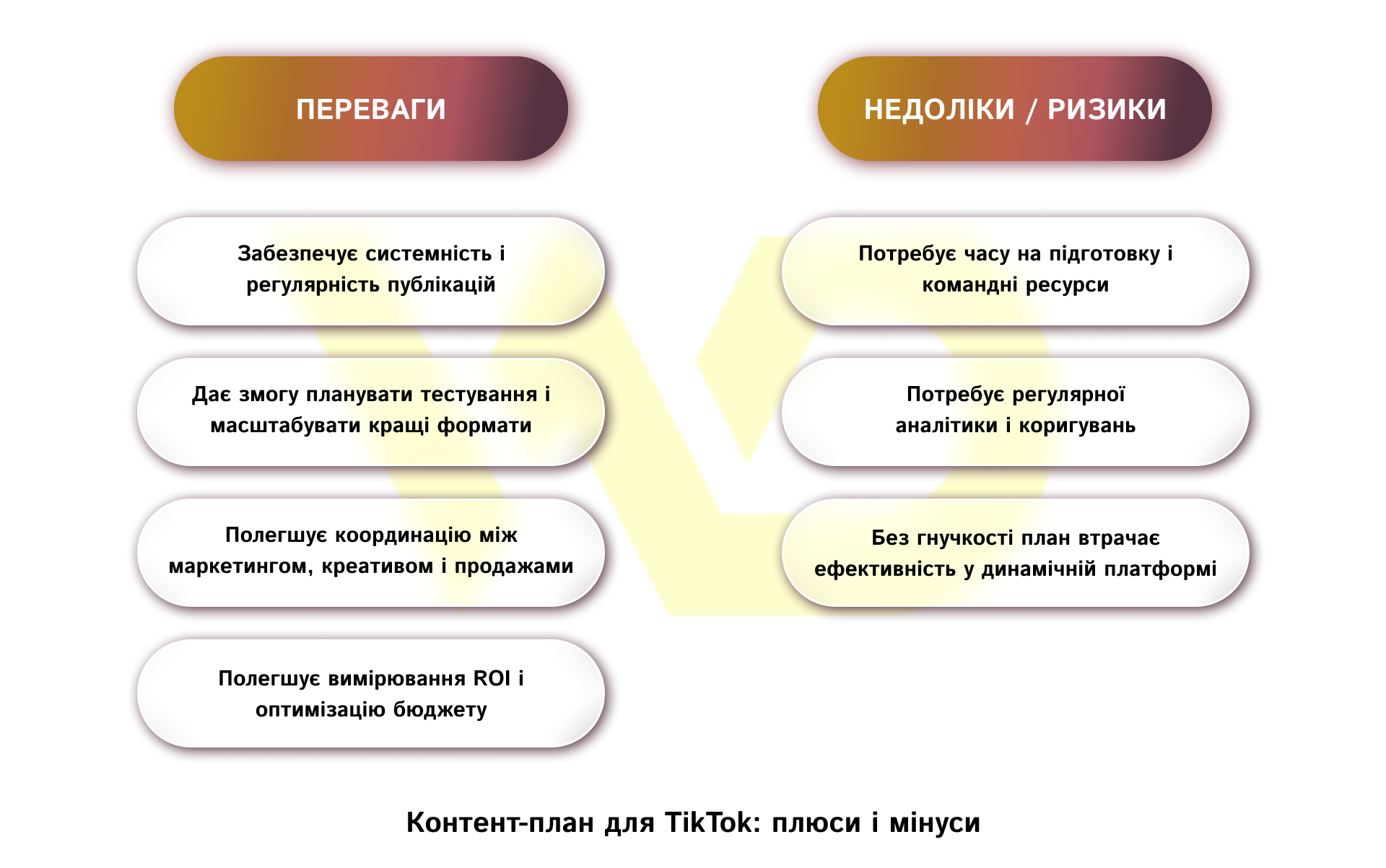 Контент-план для TikTok_ плюси і мінуси | WEDEX