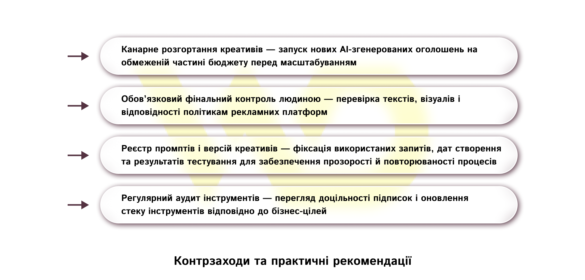 Контрзаходи та практичні рекомендації | WEDEX
