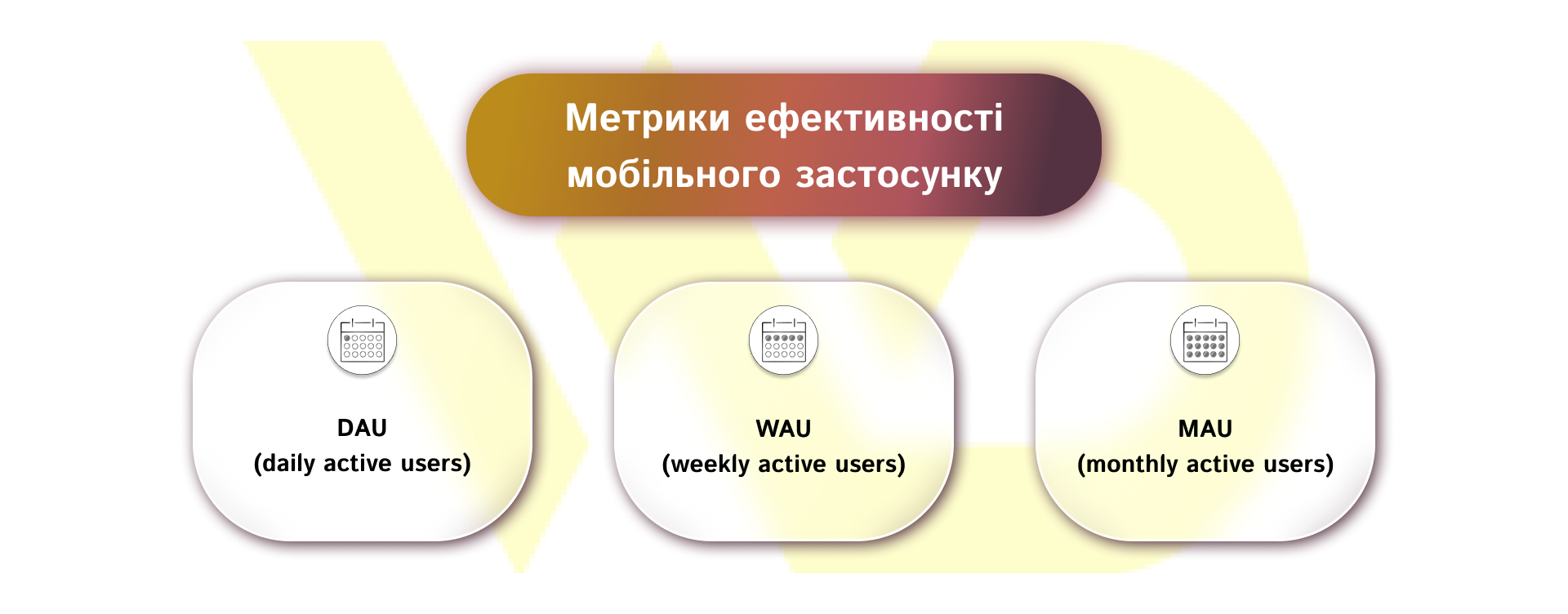 Метрики ефективності мобільного застосунку | WEDEX
