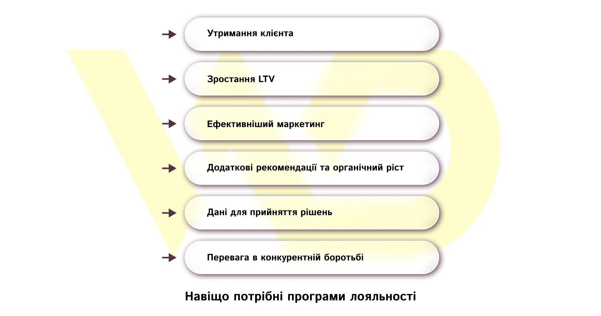 Навіщо потрібні програми лояльності | WEDEX