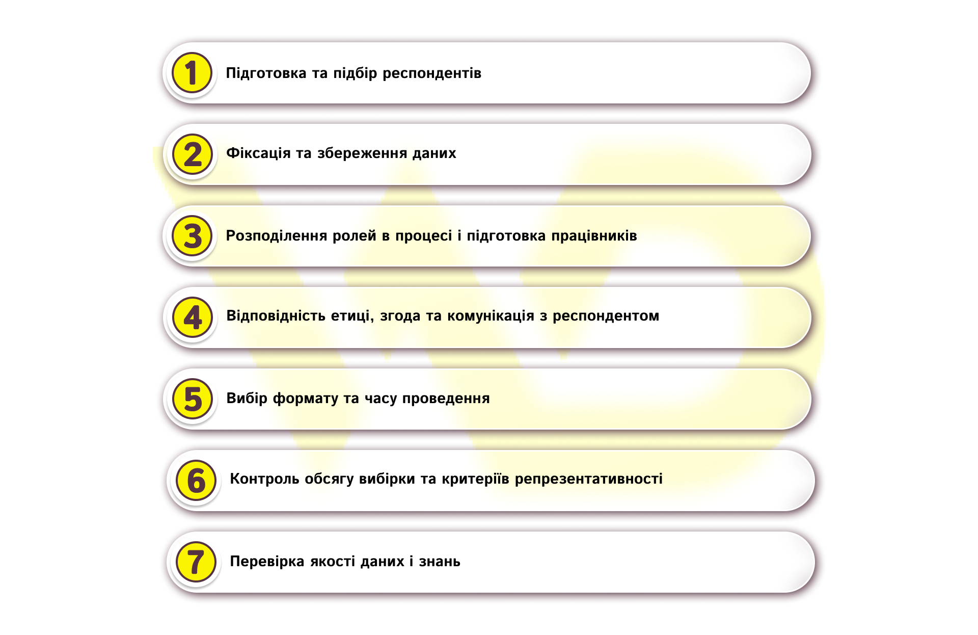 Організація customer development інтерв’ю | WEDEX