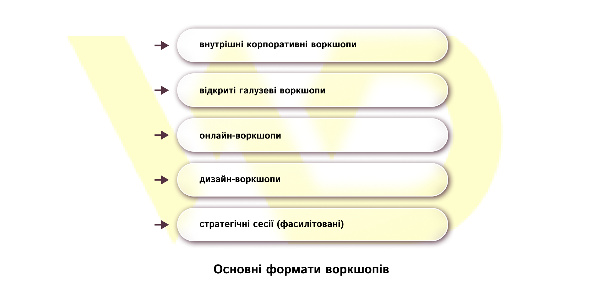 Основні формати воркшопів | WEDEX