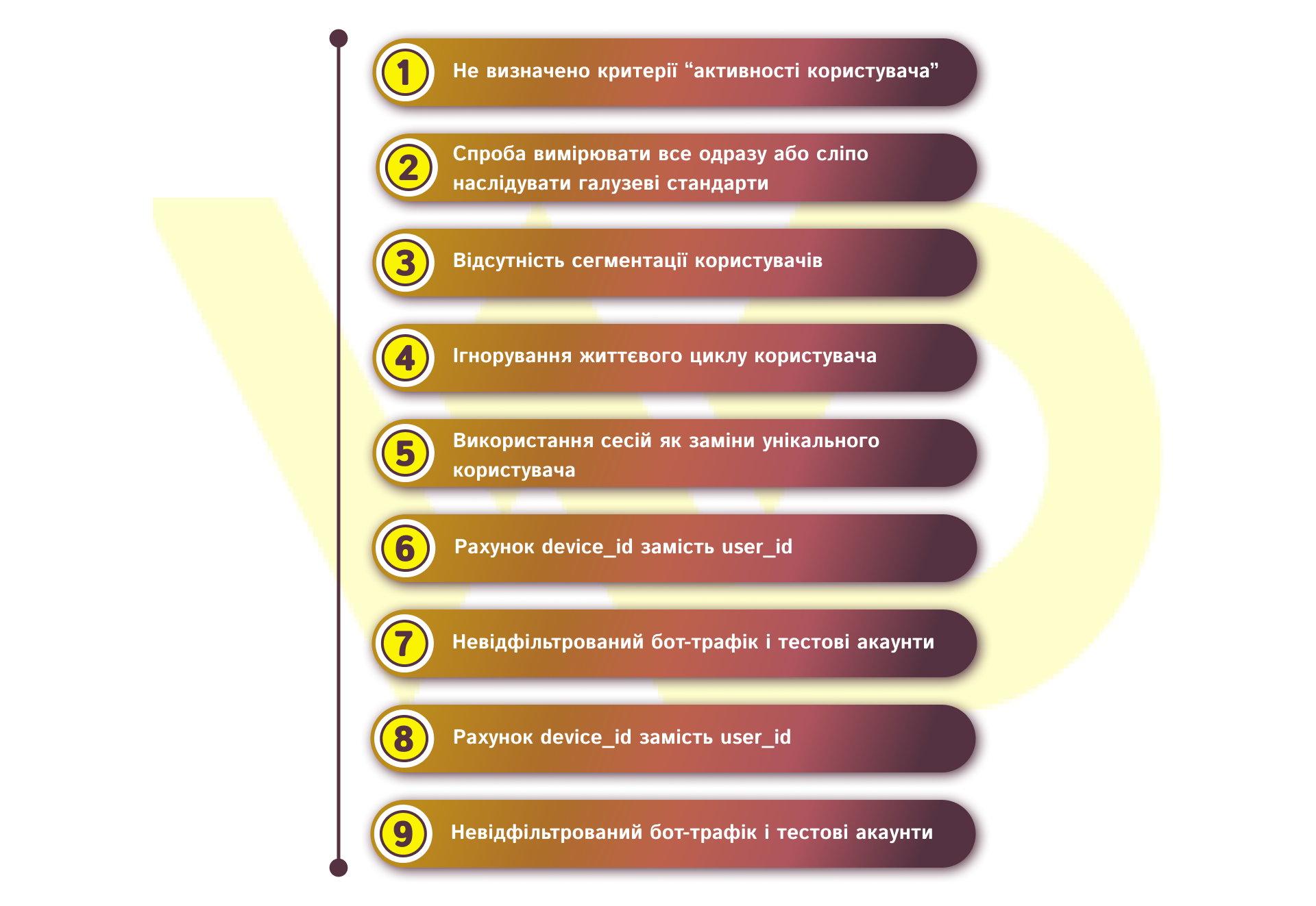 Помилки, яких слід уникати | WEDEX