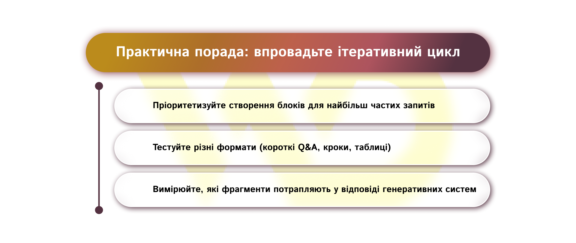 Практична порада_ впровадьте ітеративний цикл | WEDEX
