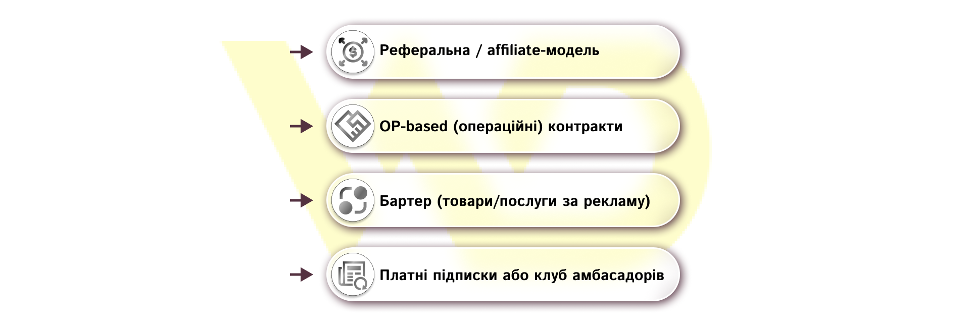 Практичні моделі співпраці | WEDEX