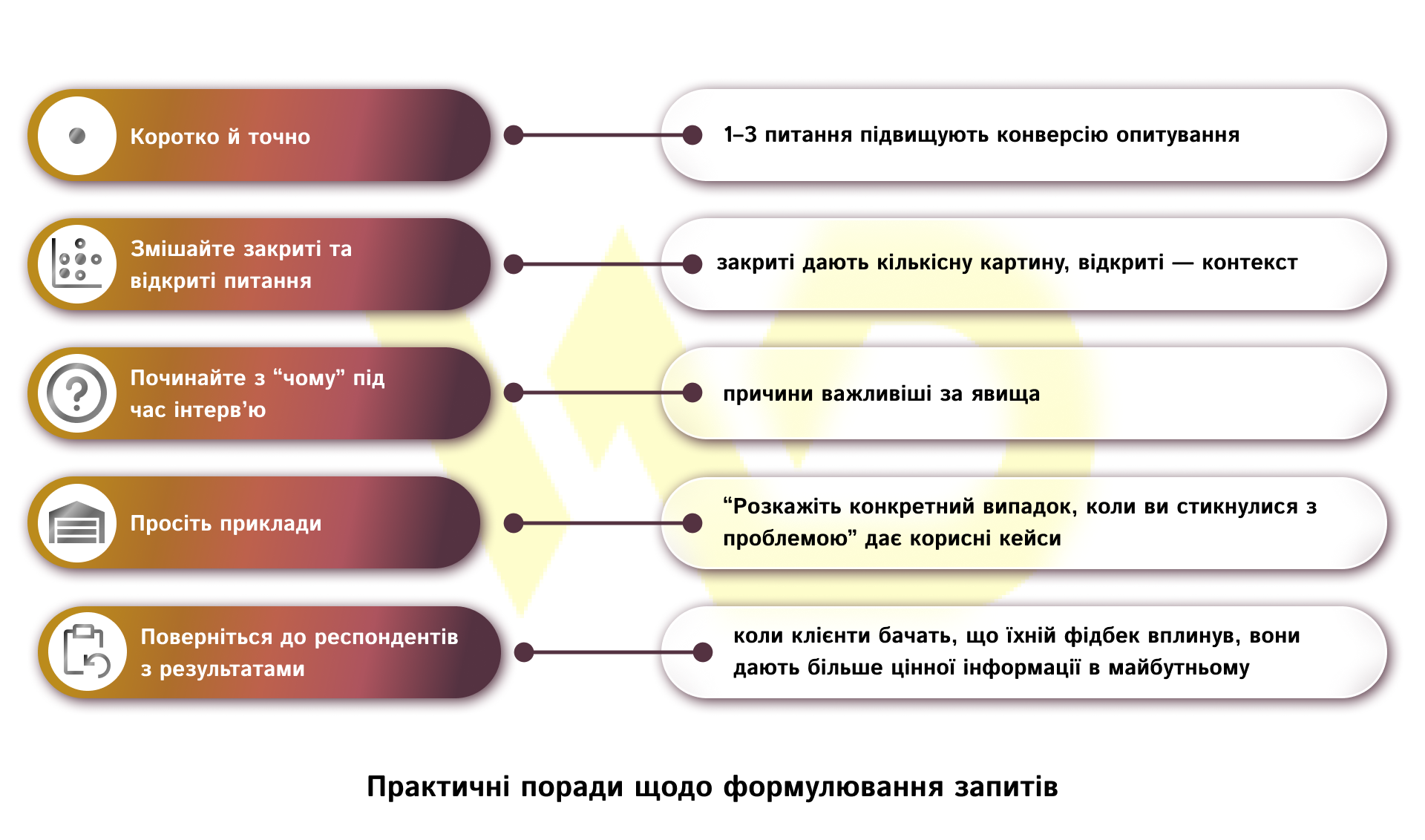 Практичні поради щодо формулювання запитів | WEDEX