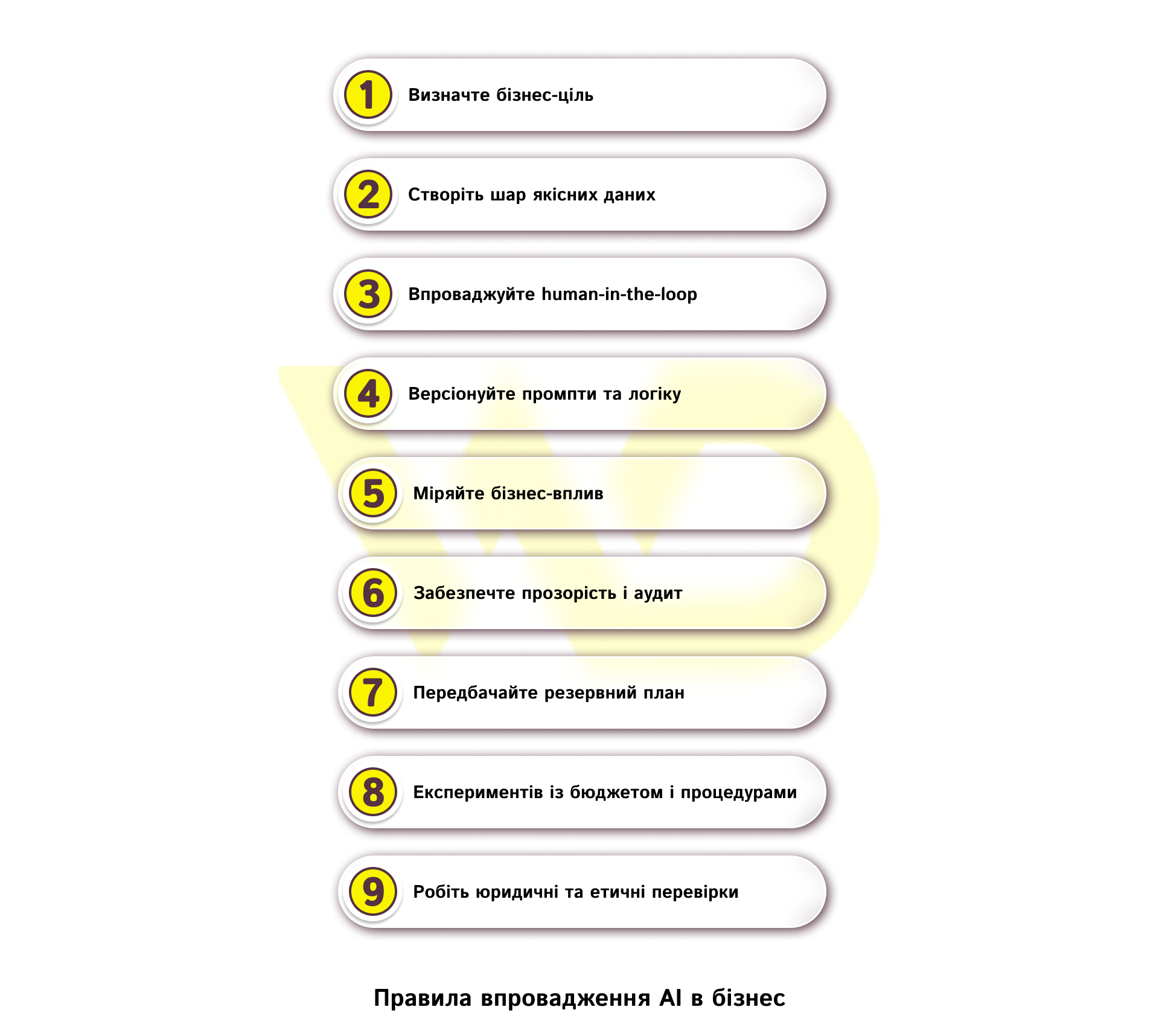 Правила впровадження AI в бізнес | WEDEX