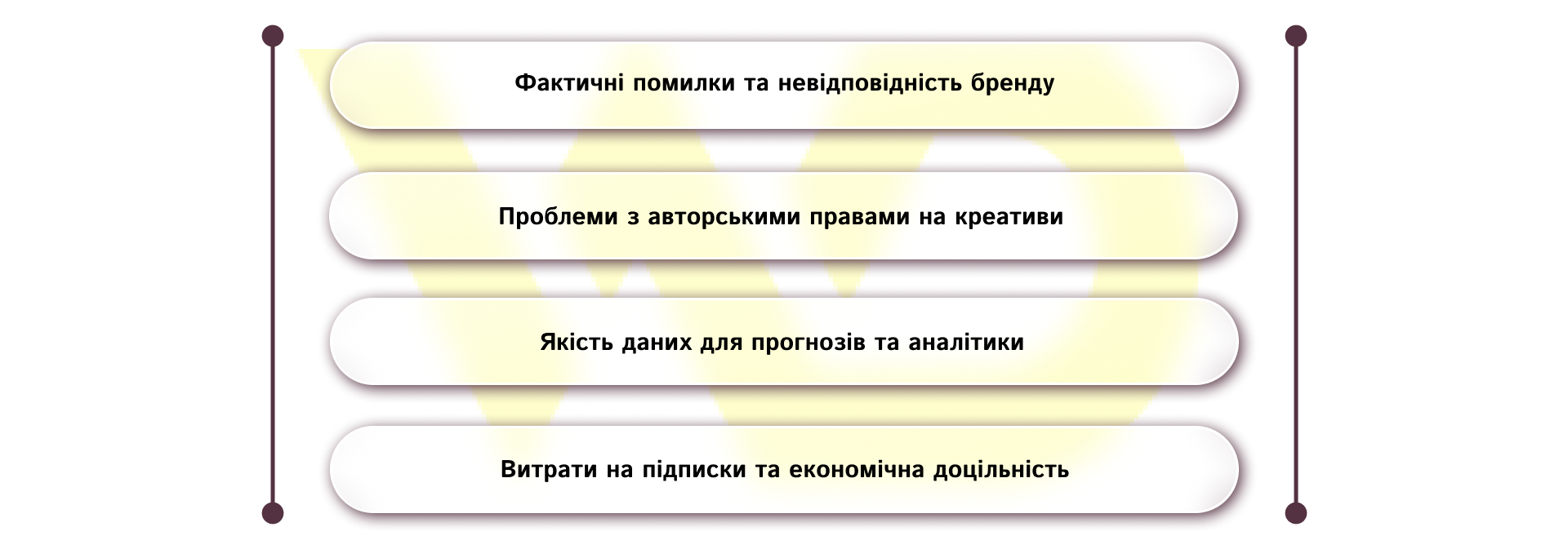 Ризики використання ШІ у PPC | WEDEX